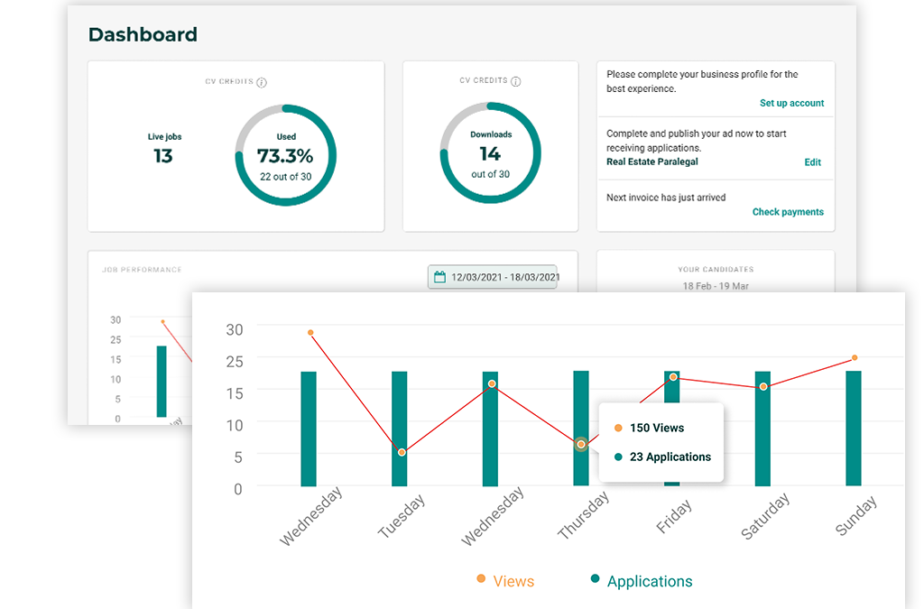 Tracking your account usage and applicants in your new Dashboard