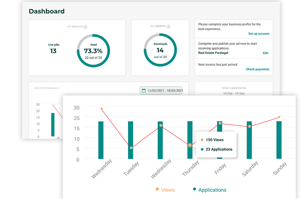 Tracking your account usage and applicants in your new Dashboard ...