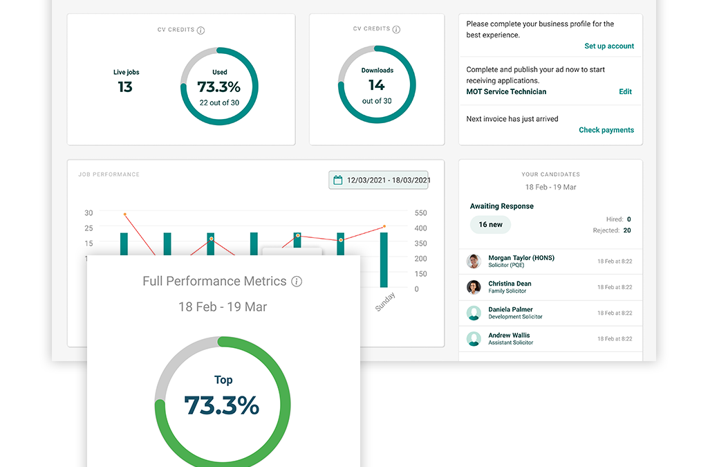 Monitoring your jobs’ performance at-a-glance using your dashboard