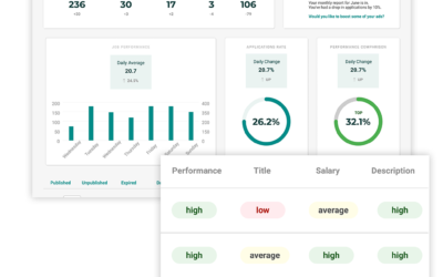 Tracking your jobs’ performance: how to turn insights into actions